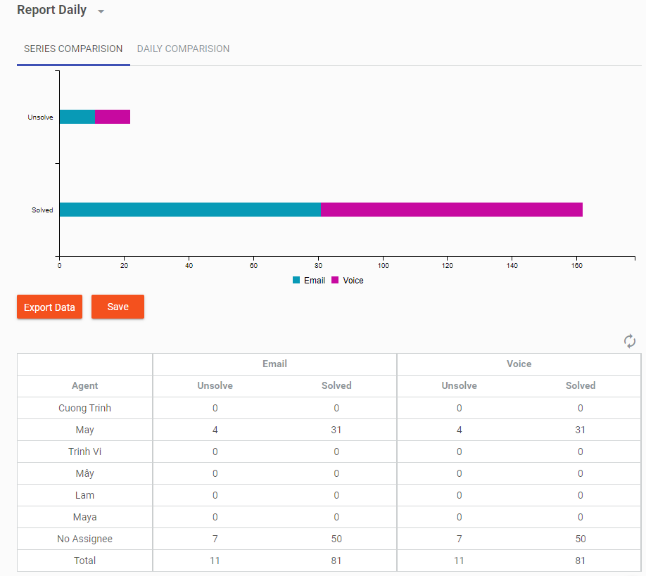 Hierarchical Reporting – IZIHelp's Official Wiki Page